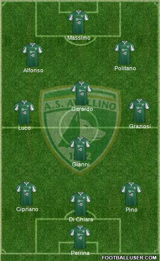 Avellino Formation 2016