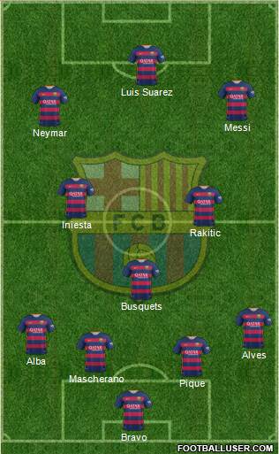 F.C. Barcelona Formation 2016