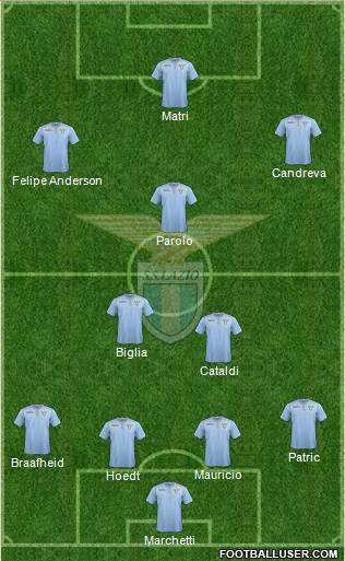 S.S. Lazio Formation 2016