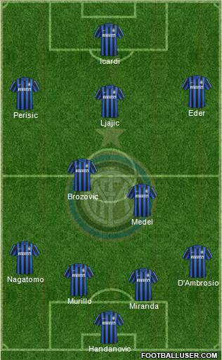 F.C. Internazionale Formation 2016