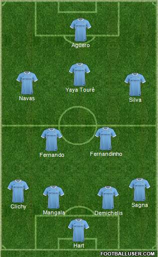Manchester City Formation 2016