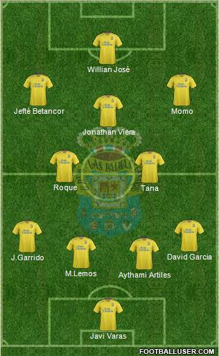 U.D. Las Palmas S.A.D. Formation 2016