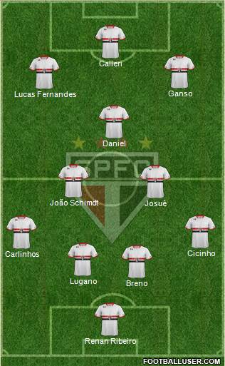 São Paulo FC Formation 2016