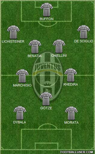 Juventus Formation 2016