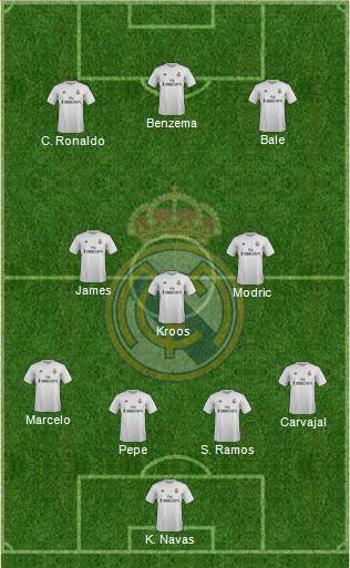 Real Madrid C.F. Formation 2016