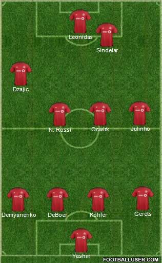 Toronto FC Formation 2016
