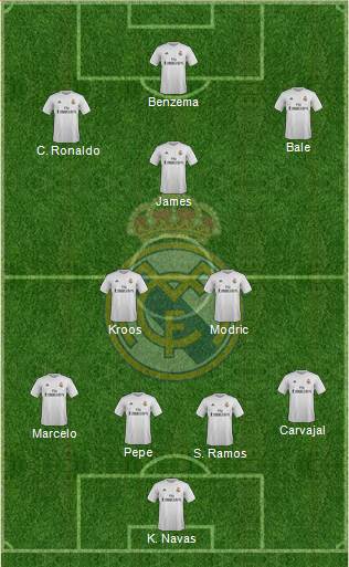 Real Madrid C.F. Formation 2016
