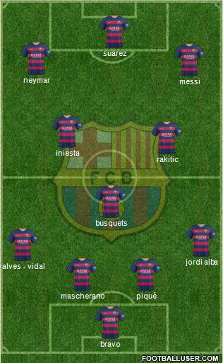 F.C. Barcelona Formation 2016