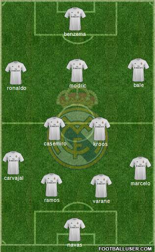 Real Madrid C.F. Formation 2016