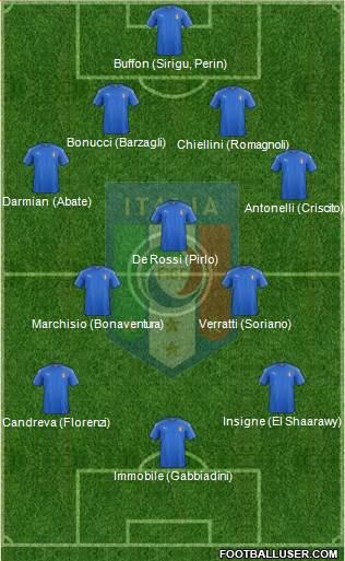 Italy Formation 2016