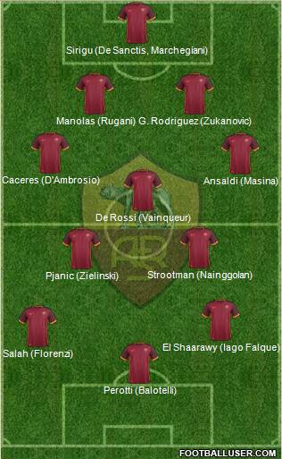 AS Roma Formation 2016