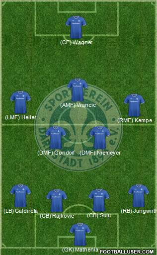 SV Darmstadt 98 Formation 2016