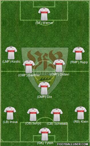 VfB Stuttgart Formation 2016
