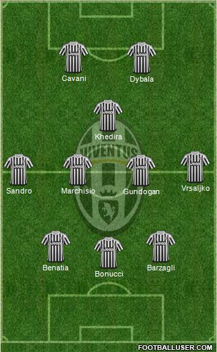 Juventus Formation 2016