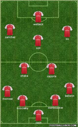 Arsenal Formation 2016