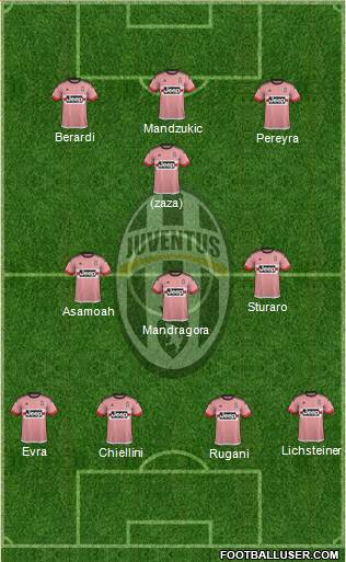 Juventus Formation 2016