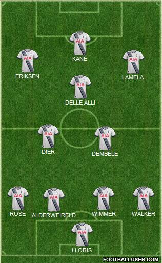 Tottenham Hotspur Formation 2016