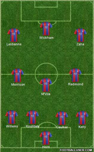 Crystal Palace Formation 2016