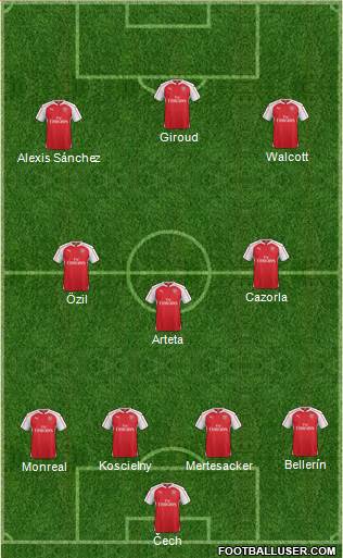 Arsenal Formation 2016
