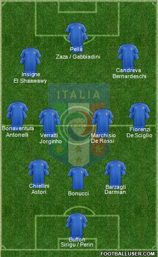 Italy Formation 2016