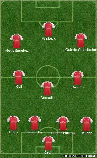 Arsenal Formation 2016