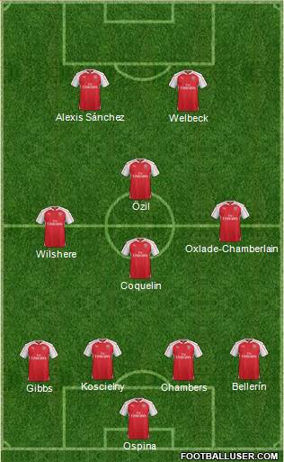 Arsenal Formation 2016