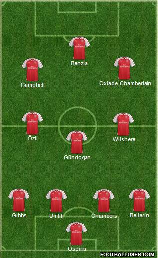 Arsenal Formation 2016