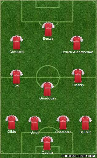 Arsenal Formation 2016