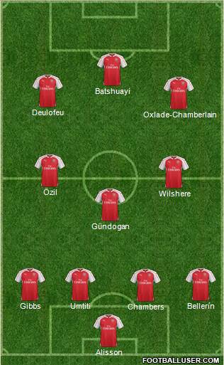 Arsenal Formation 2016