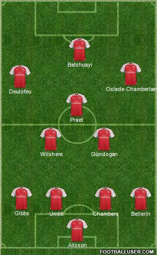Arsenal Formation 2016