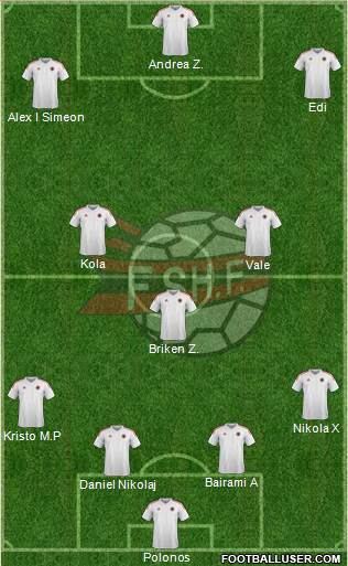 Albania Formation 2016