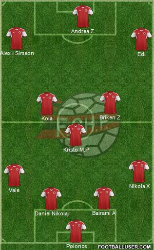 Albania Formation 2016