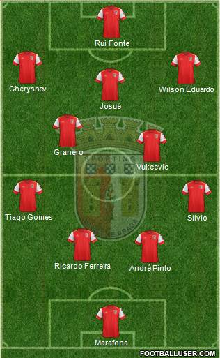 Sporting Clube de Braga - SAD Formation 2016