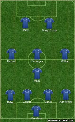 Chelsea Formation 2016