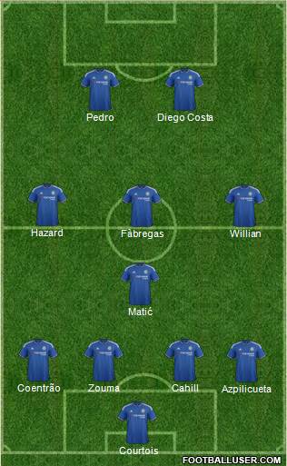 Chelsea Formation 2016
