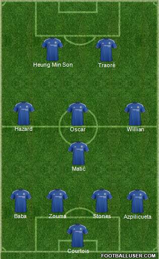 Chelsea Formation 2016