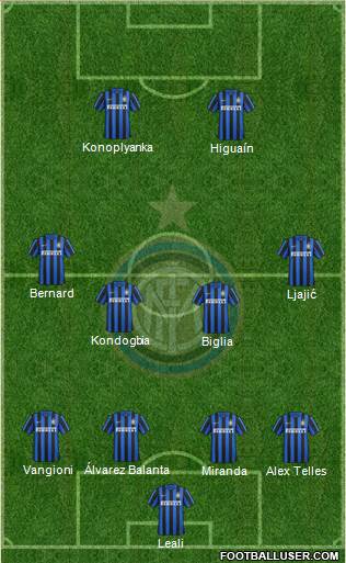 F.C. Internazionale Formation 2016