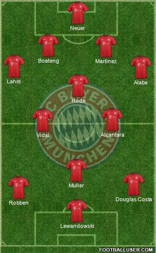 FC Bayern München Formation 2016