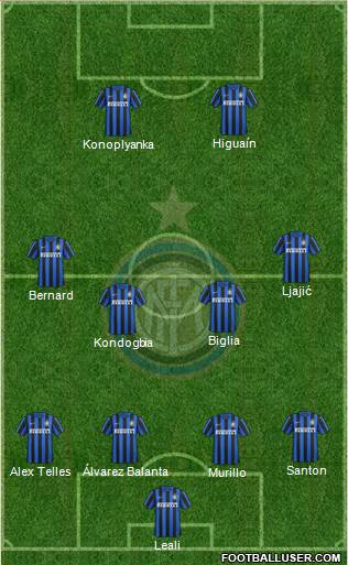 F.C. Internazionale Formation 2016