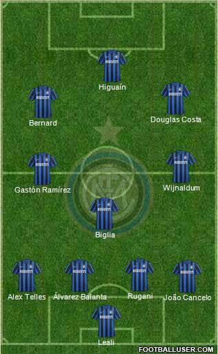 F.C. Internazionale Formation 2016