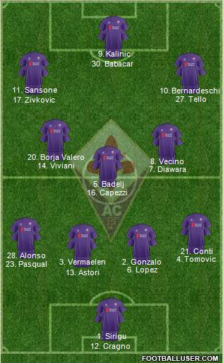 Fiorentina Formation 2016