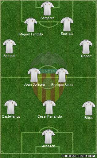 Valencia C.F., S.A.D. Formation 2016