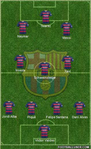 F.C. Barcelona Formation 2016