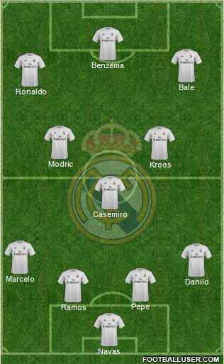 Real Madrid C.F. Formation 2016