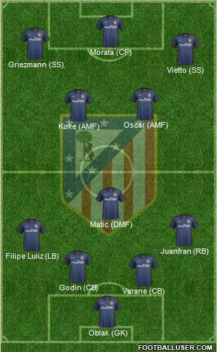 C. Atlético Madrid S.A.D. Formation 2016