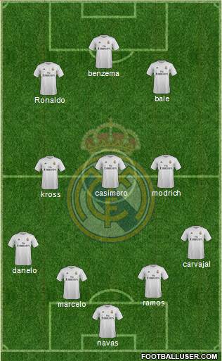 Real Madrid C.F. Formation 2016