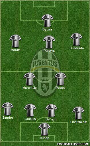 Juventus Formation 2016