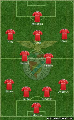 Sport Lisboa e Benfica - SAD Formation 2016