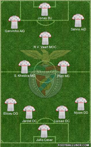Sport Lisboa e Benfica - SAD Formation 2016
