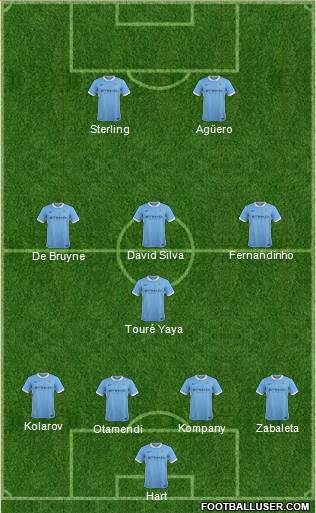 Manchester City Formation 2016